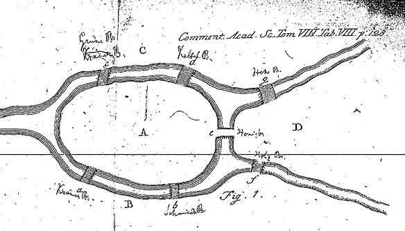 Koenigsberger Brueckenproblem