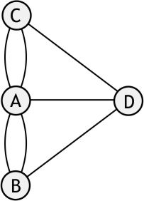 Koenigsberger Brueckenproblem als Moderner Graph