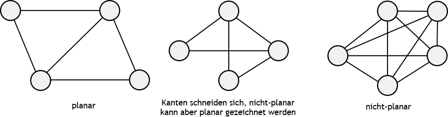 planaer_nicht_planar