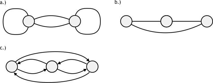 Multipgraph_Pseudograph_Einfacher_Graph