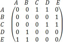 Adjazenzmatrix_gerichteter_Graph