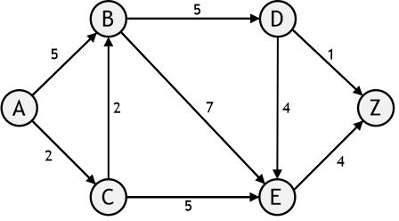 beispiel_kuerzester_weg_im_gerichteten_graph