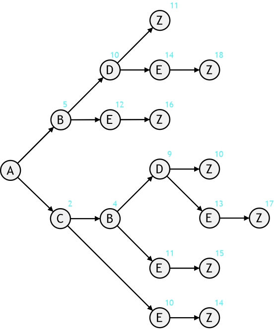 Loesung_mit_vollstaendiger_enumeration