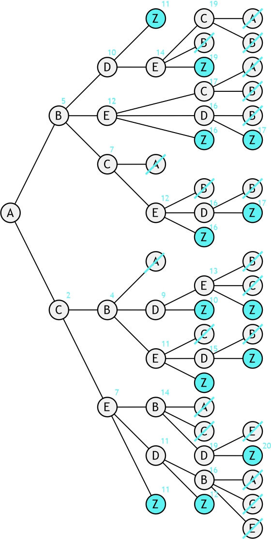 loesung_mittels_enumeration_ungerichtet