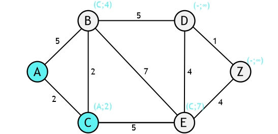 Dijkstra_1_iteration