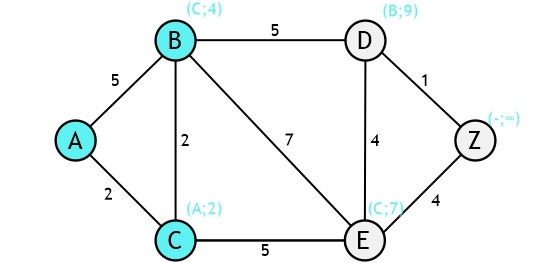 Dijkstra_2_iteration