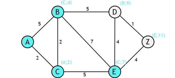 Dijkstra_3_iteration