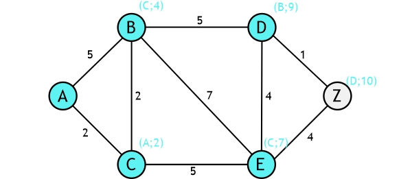 Dijkstra_4_iteration