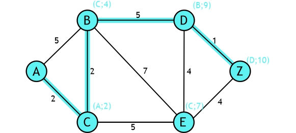 Dijkstra_Ergebnis