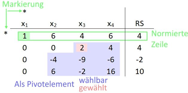 Normieren_und_waehlbare_elemente