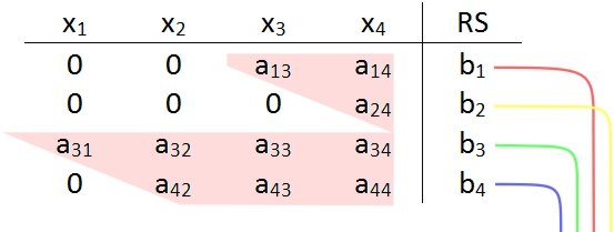 Tableau_in_implizite_Dreiecksform