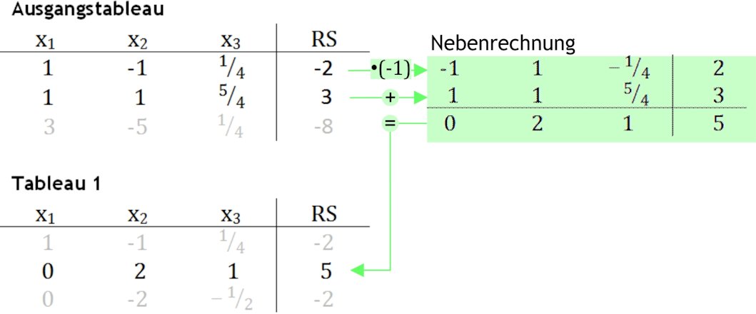 Schritt_1 2Zeile