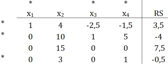 Gauss-Algo Bsp 3 Tableau_3