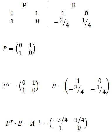 Sortieren durch Multiplikation