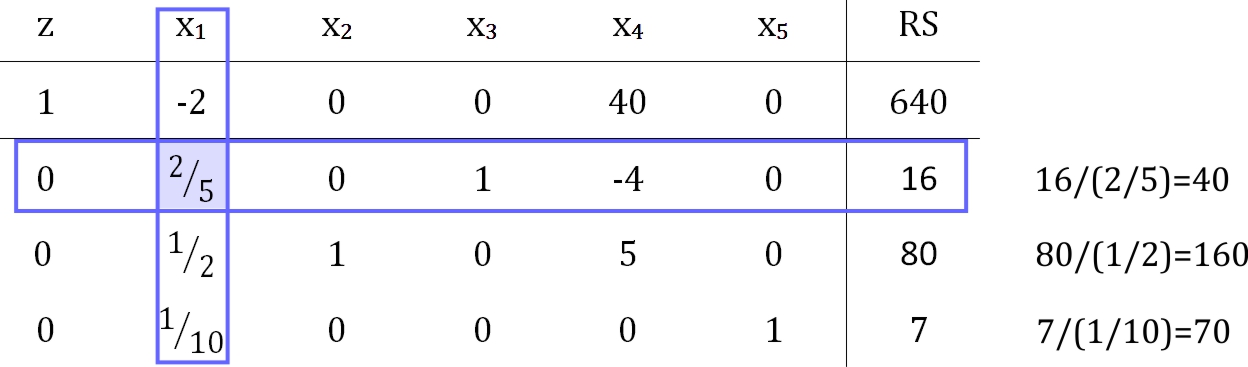 Tableau_2_wiederholung_mit_eingezeichnetem_pivotelement