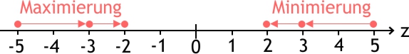 Zahlenstrahl_minimierung_maximierung