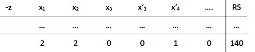 Gleichungen_in_Simplextableau_eingetragen