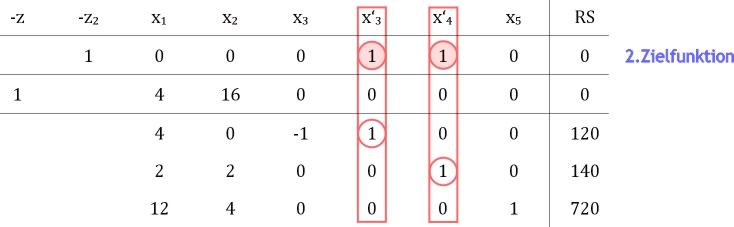 Versuchstableau_ohne_zulaessige_Basisloesung