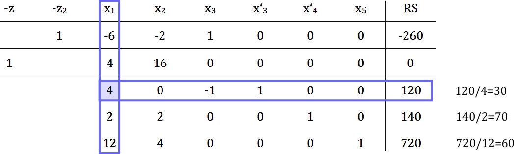 Beispielrechnung_1_phase_tableau_1