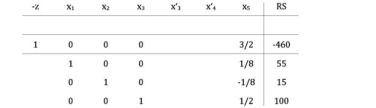 Tableau_4_ist_optimal