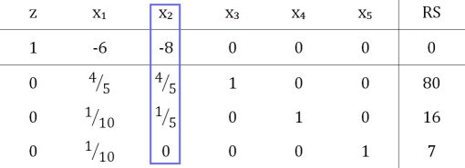 Tableau_mit_ausgewaehler_Pivotspalte