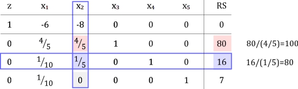 Tableau_Zeilenauswahl