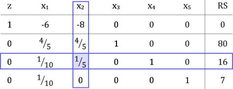 Erstes_tableau