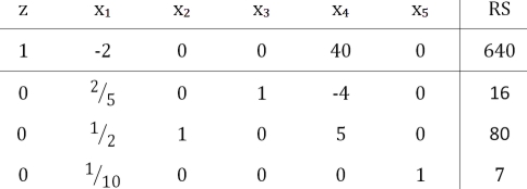 Zweites_tableau