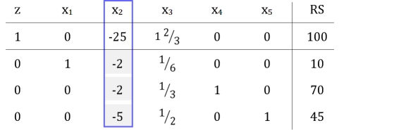 Tableau_2_Beispiel_unbeschraenkte_Loesung